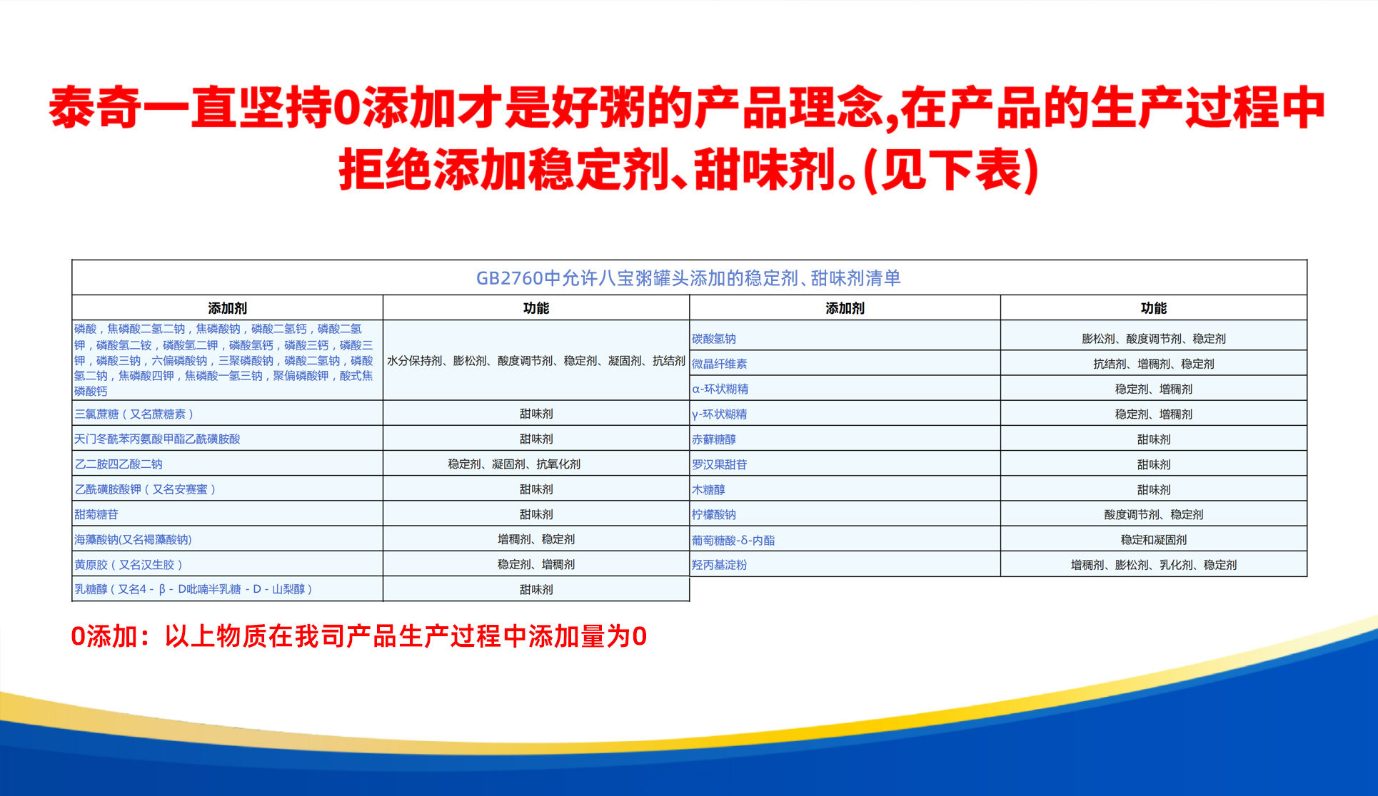 0添加網(wǎng)頁修改